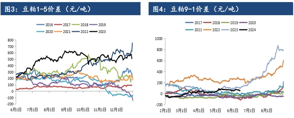 市场利多因素不足 豆粕短期或偏弱运行