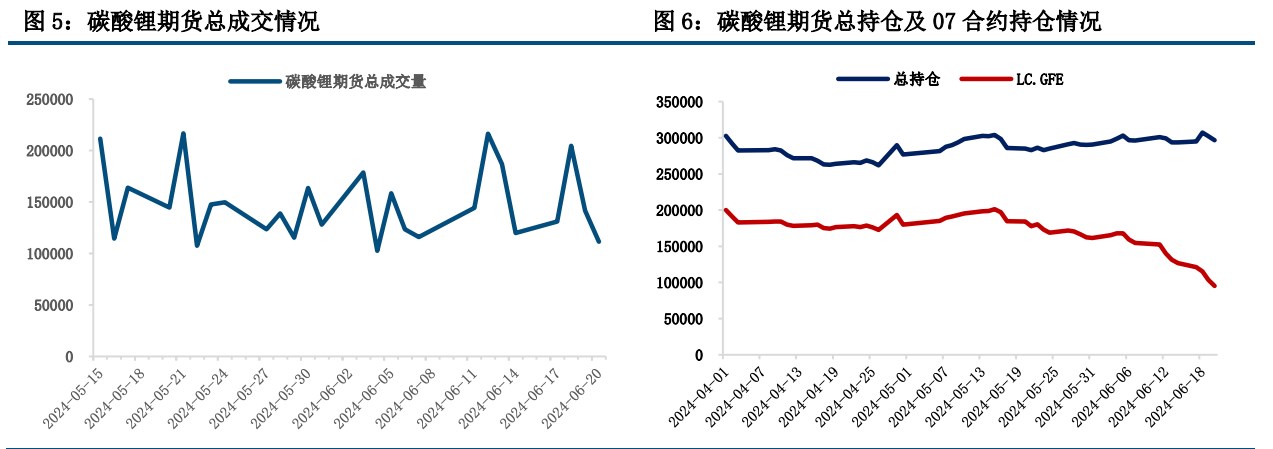 碳酸锂受制于基本面弱势 反弹空间持谨慎态度