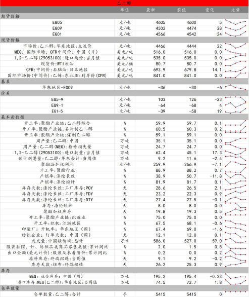乙二醇期价震荡偏强 尿素盘面震荡偏弱