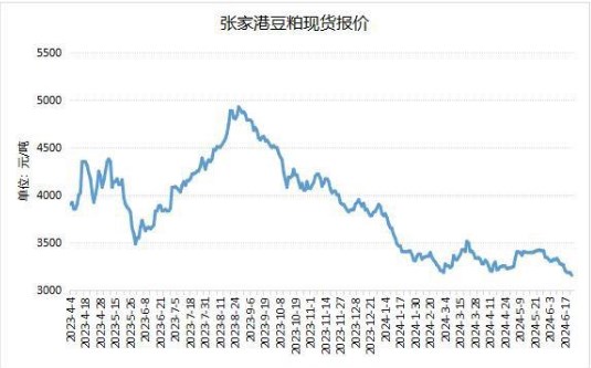 大豆供给充裕且成本下调 豆粕价格或偏弱运行