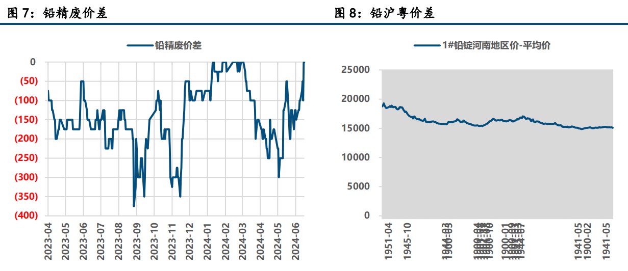 沪铅供弱需强预期已成立 沪锌价格反弹受限