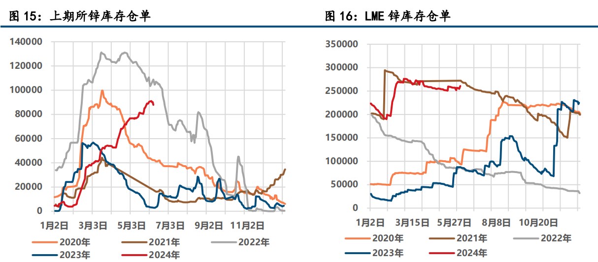 沪铅供弱需强预期已成立 沪锌价格反弹受限