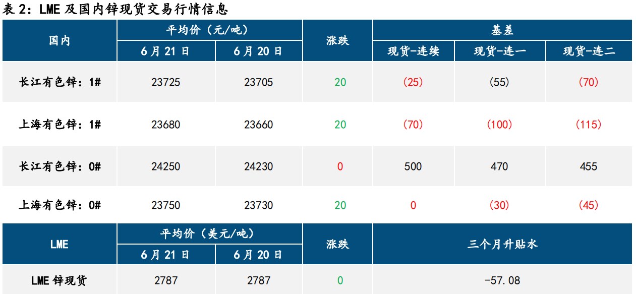 沪铅供弱需强预期已成立 沪锌价格反弹受限