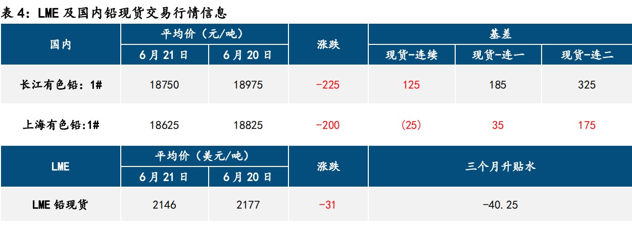 沪铅供弱需强预期已成立 沪锌价格反弹受限