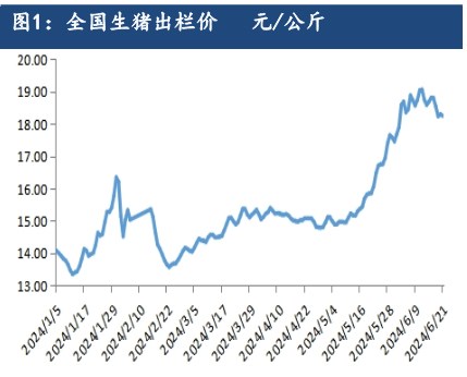 二育积极性降低 生猪暂时缺乏向上驱动