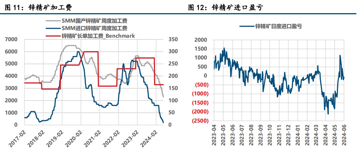 沪铅供弱需强预期已成立 沪锌价格反弹受限