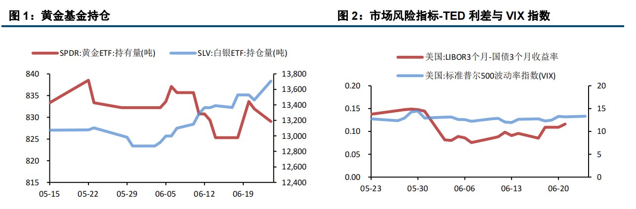 美元延续强势表现 贵金属短期仍存一定压力