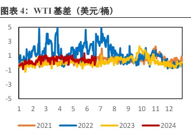 原油需求复苏偏疲软 价格延续震荡运行