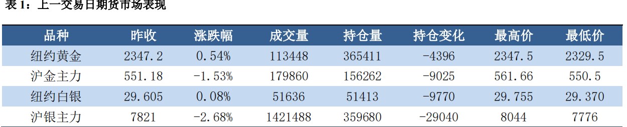 美元延续强势表现 贵金属短期仍存一定压力