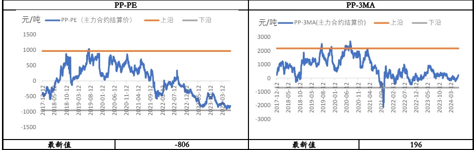 聚丙烯供需边际转弱 价格维持震荡运行为主