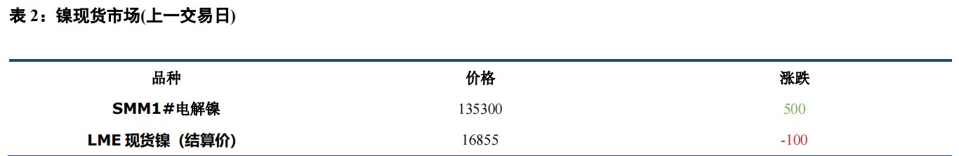 利空因素共振 沪镍价格低位运行