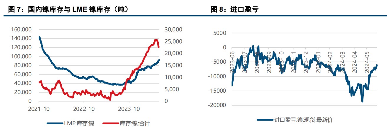 利空因素共振 沪镍价格低位运行