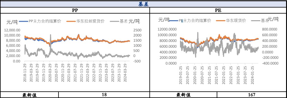 聚丙烯供需边际转弱 价格维持震荡运行为主