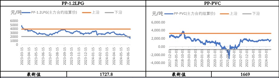 聚丙烯供需边际转弱 价格维持震荡运行为主