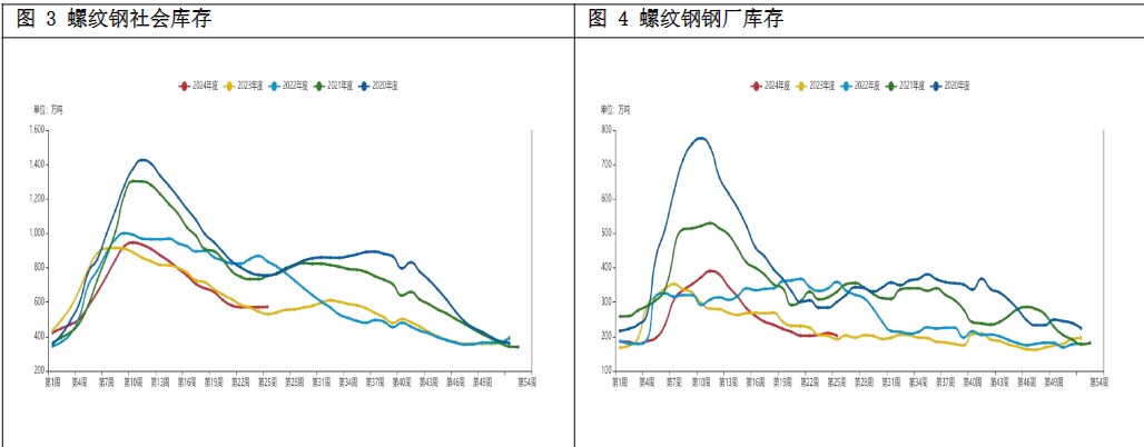 淡季钢材需求表现疲弱 螺纹钢震荡偏弱运行