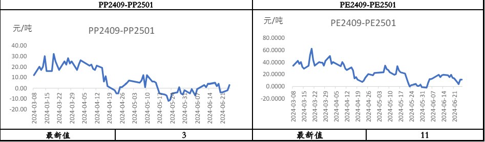 聚丙烯供需边际转弱 价格维持震荡运行为主