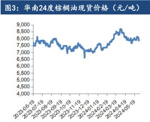 油脂短期利多匮乏 价格驱动存在不确定性