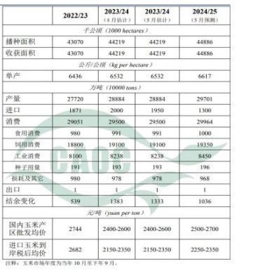 企业大规模采购新麦 玉米价格或将偏弱运行