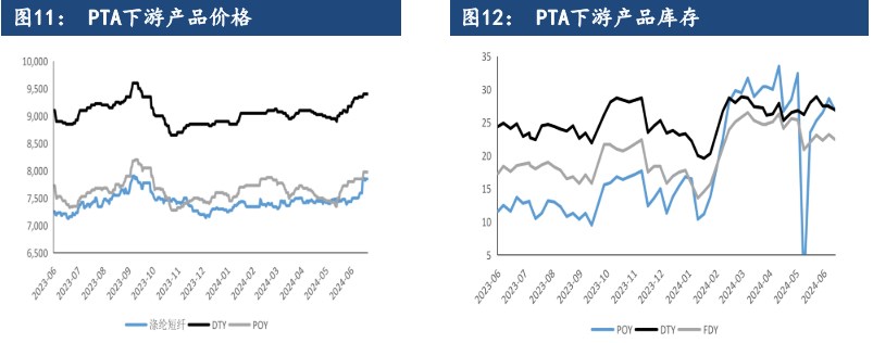 国际原油小幅攀升 PTA成本支撑增强