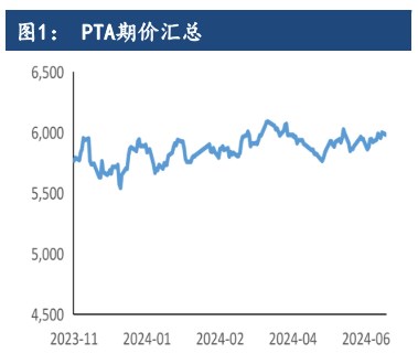国际原油小幅攀升 PTA成本支撑增强