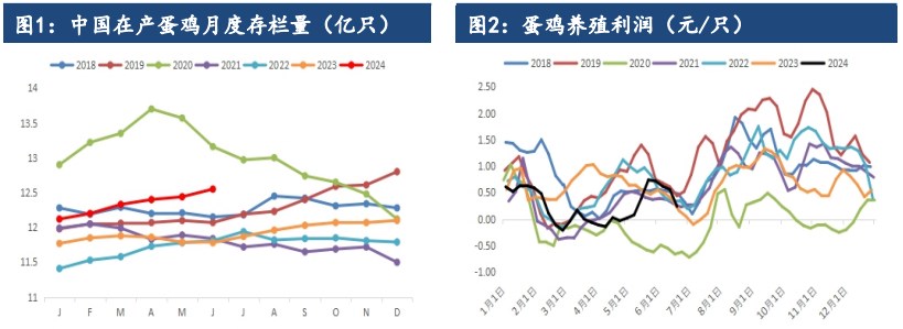 旺季即将来临 鸡蛋价格或延续偏强