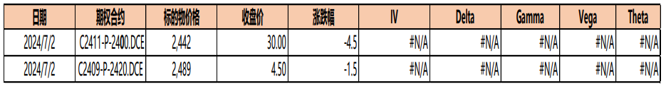 淀粉期货窄幅震荡 东北产区玉米现货稳定