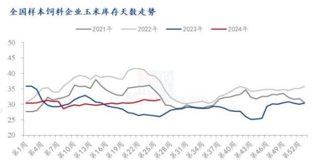 持粮主体惜售情绪较为严重 玉米刚需补库为主