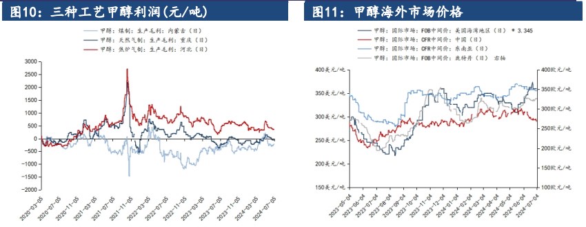 甲醇基本面弱势延续 价格延续震荡运行