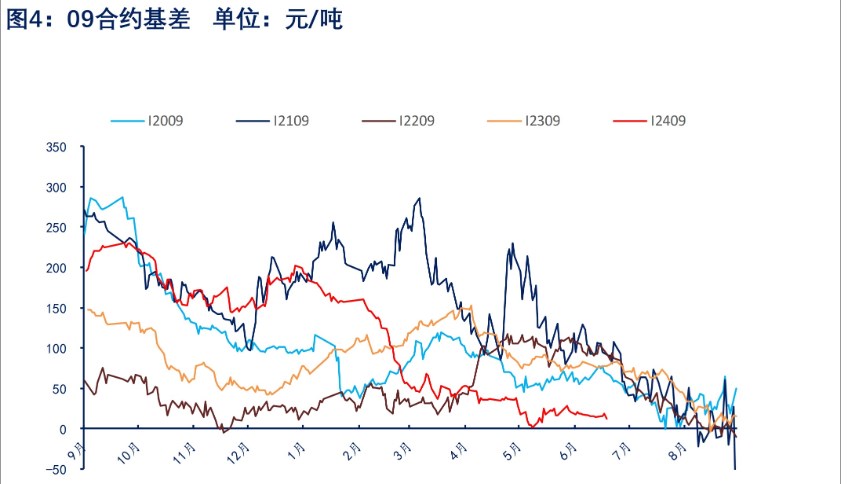 市场情绪有所回暖 铁矿石价格或宽幅震荡