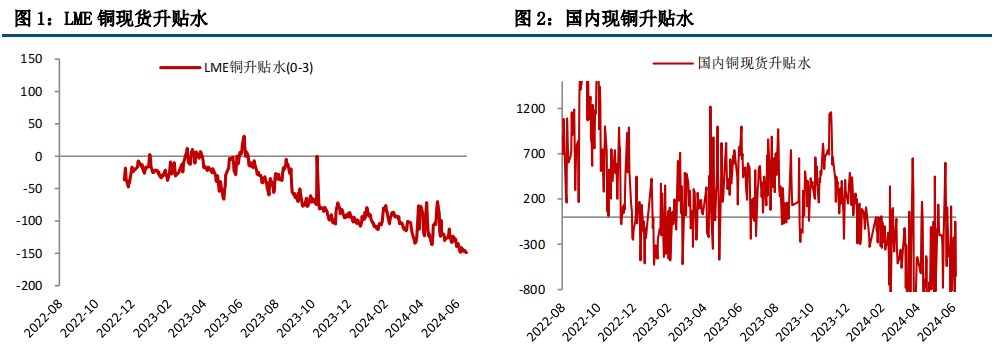 降息预期升温 铜价偏强震荡