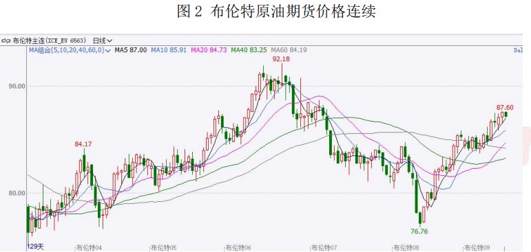 原油成品油库存大幅下降 价格或继续偏强震荡