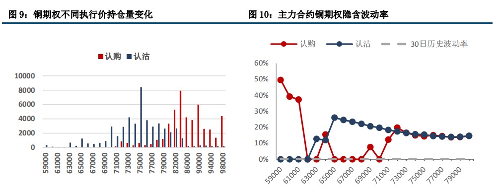 降息预期升温 铜价偏强震荡