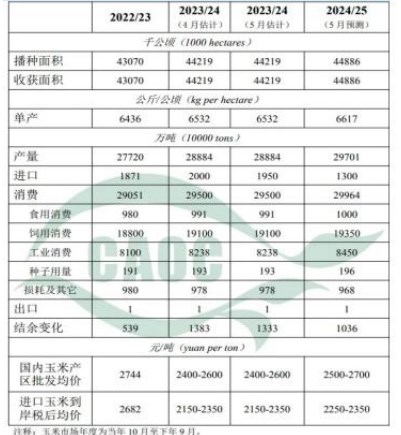 持粮主体惜售情绪较为严重 玉米刚需补库为主