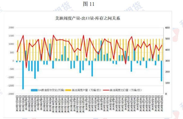 原油成品油库存大幅下降 价格或继续偏强震荡