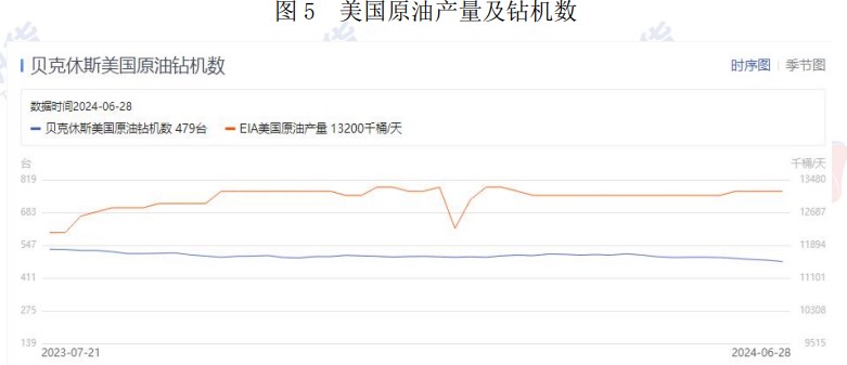 原油成品油库存大幅下降 价格或继续偏强震荡