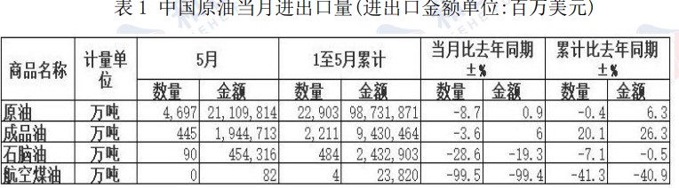 原油成品油库存大幅下降 价格或继续偏强震荡