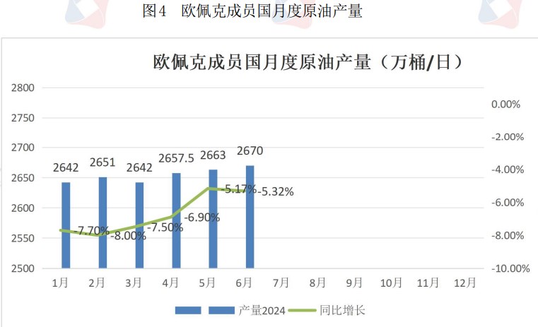 原油成品油库存大幅下降 价格或继续偏强震荡