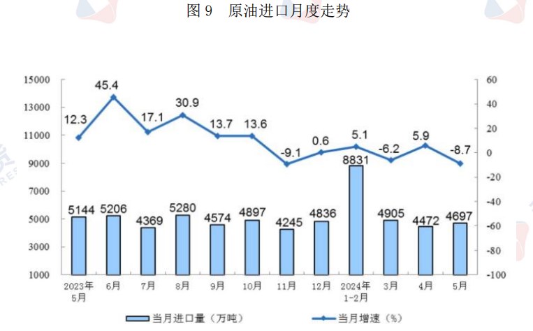 原油成品油库存大幅下降 价格或继续偏强震荡