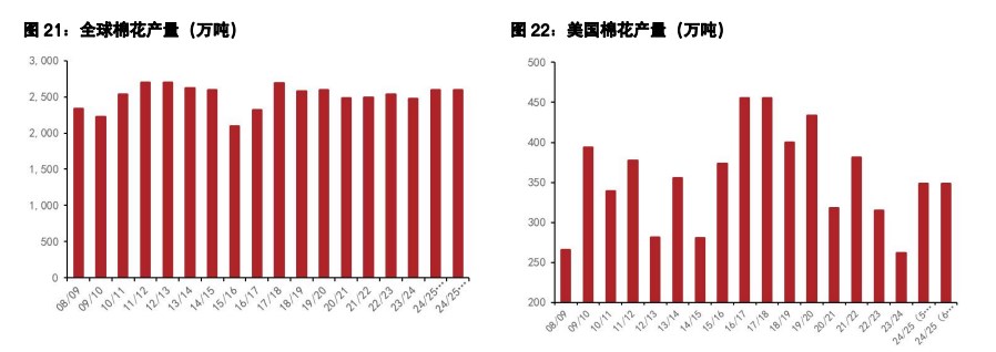 白糖增产及供应过剩格局不变 棉花纺织企业淡季延续