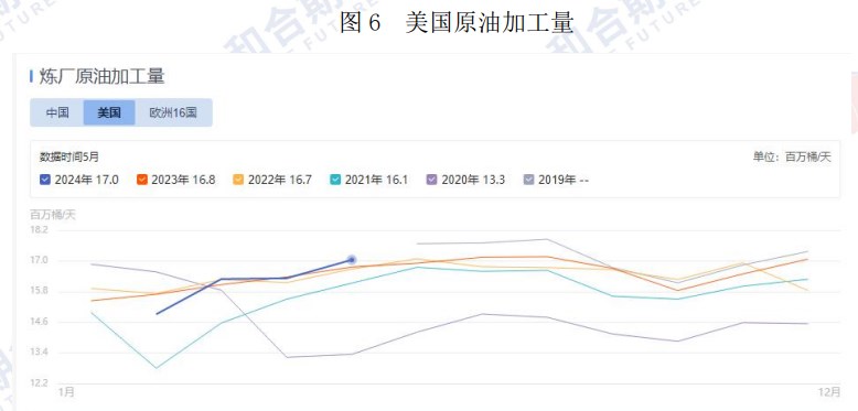 原油成品油库存大幅下降 价格或继续偏强震荡