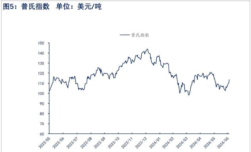 市场情绪有所回暖 铁矿石价格或宽幅震荡