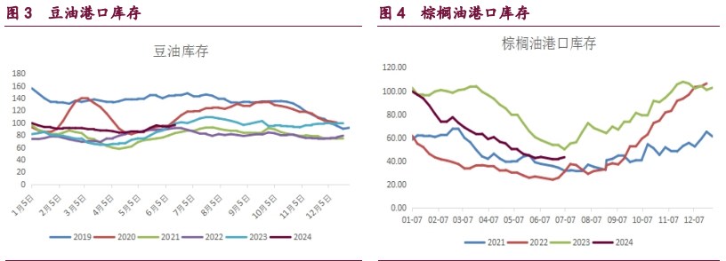 豆粕或围绕天气题材波动 油脂期价缺乏有效驱动