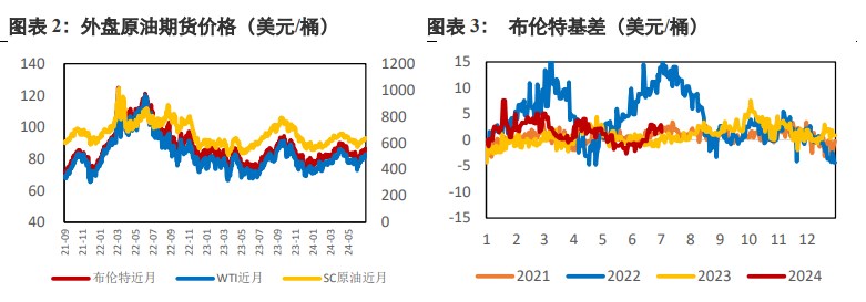 原油仍受到地缘因素的扰动 价格维持震荡格局