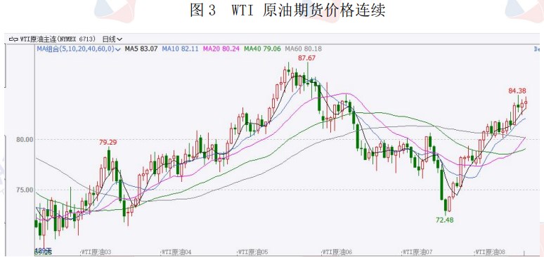 原油成品油库存大幅下降 价格或继续偏强震荡