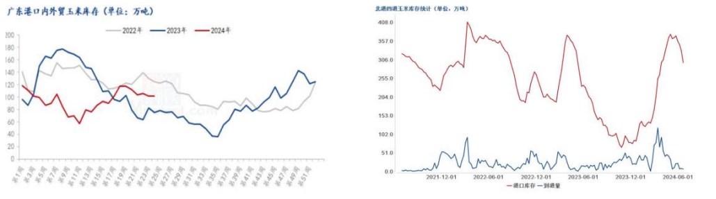 持粮主体惜售情绪较为严重 玉米刚需补库为主