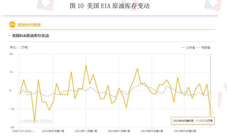 原油成品油库存大幅下降 价格或继续偏强震荡