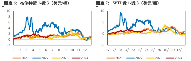 原油仍受到地缘因素的扰动 价格维持震荡格局