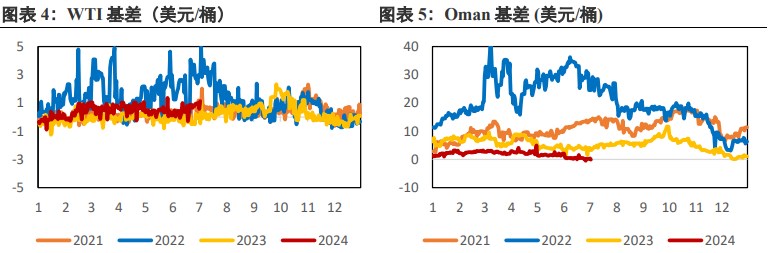 原油仍受到地缘因素的扰动 价格维持震荡格局