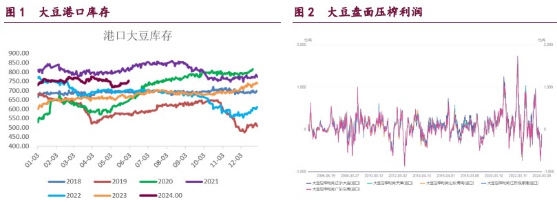 豆粕或围绕天气题材波动 油脂期价缺乏有效驱动