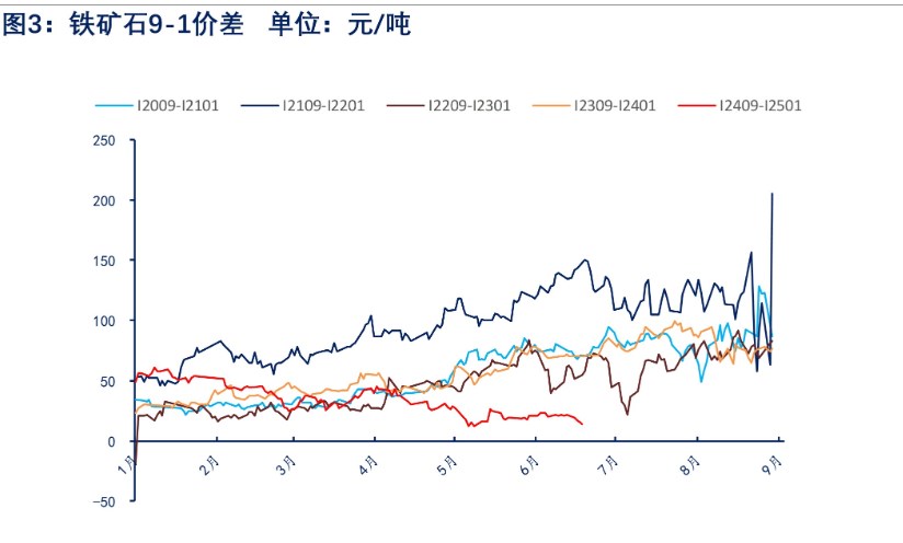 市场情绪有所回暖 铁矿石价格或宽幅震荡